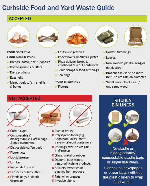 curbside food and yard waste guide - what's accepted and not accepted